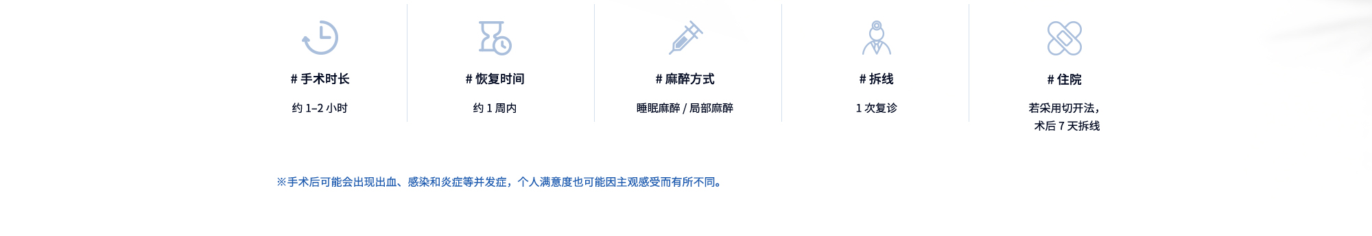 # 手术时长 : 约 1–2 小时  # 恢复时间 : 约 1 周内  # 麻醉方式 : 睡眠麻醉 / 局部麻醉  # 拆线 : 1 次复诊  # 住院 : 若采用切开法，术后 7 天拆线