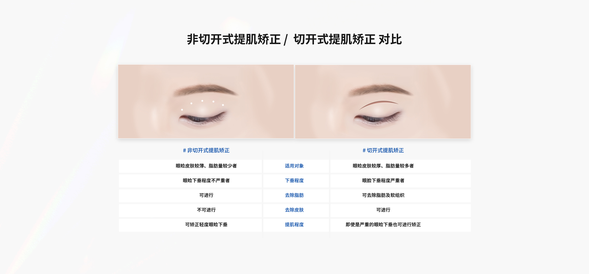 非切开式提肌矫正 / 切开式提肌矫正 对比