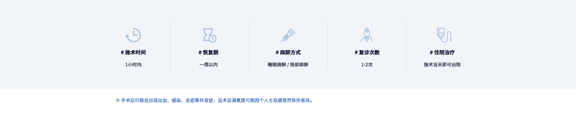 #施术时间 : 1小时内 | #恢复期 : 一周以内 | #麻醉方式 : 睡眠麻醉 / 局部麻醉 | #复诊次数 : 1-2次 | #住院治疗 : 施术当天即可出院