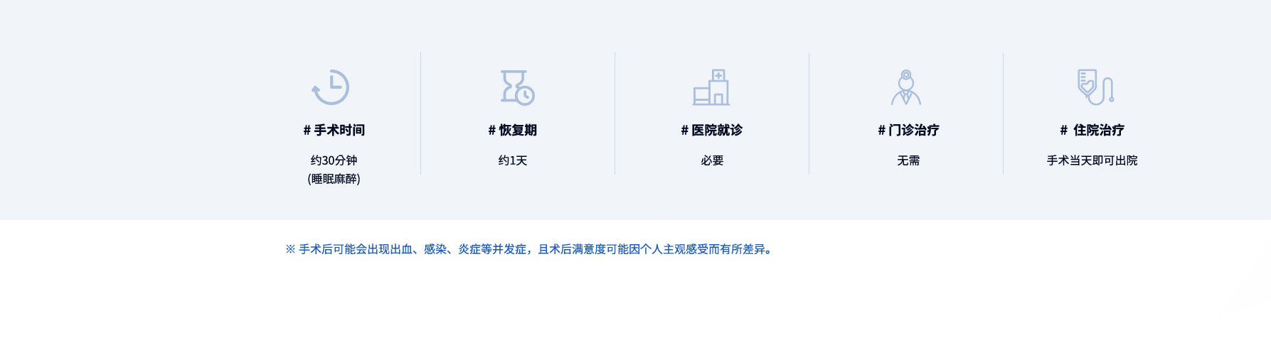 #手术时间 : 约30分钟(睡眠麻醉) | #恢复期 : 约1天 | #医院就诊 : 必要 | #门诊治疗 : 无需 | #住院治疗 : 手术当天即可出院 
