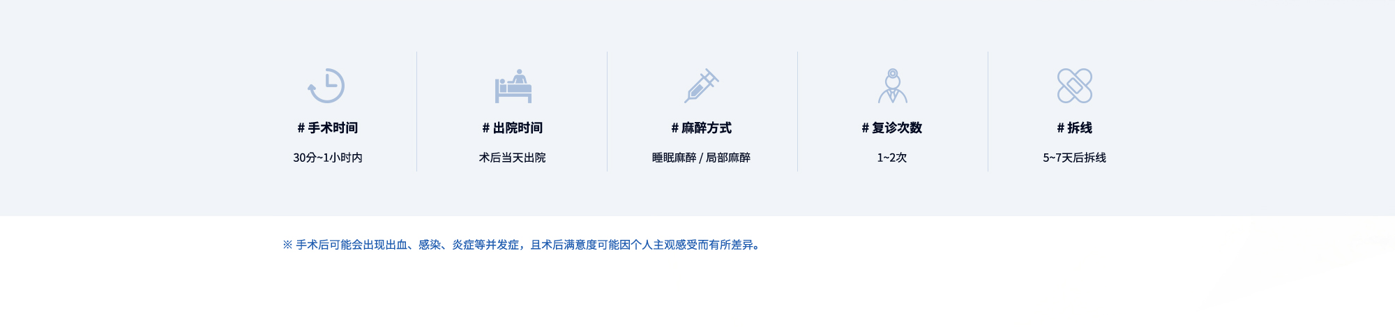 #手术时间 : 30分~1小时内  #出院时间 : 术后当天出院  #麻醉方式 : 睡眠麻醉 / 局部麻醉  #复诊次数 : 1~2次  #拆线 : 5~7天后拆线