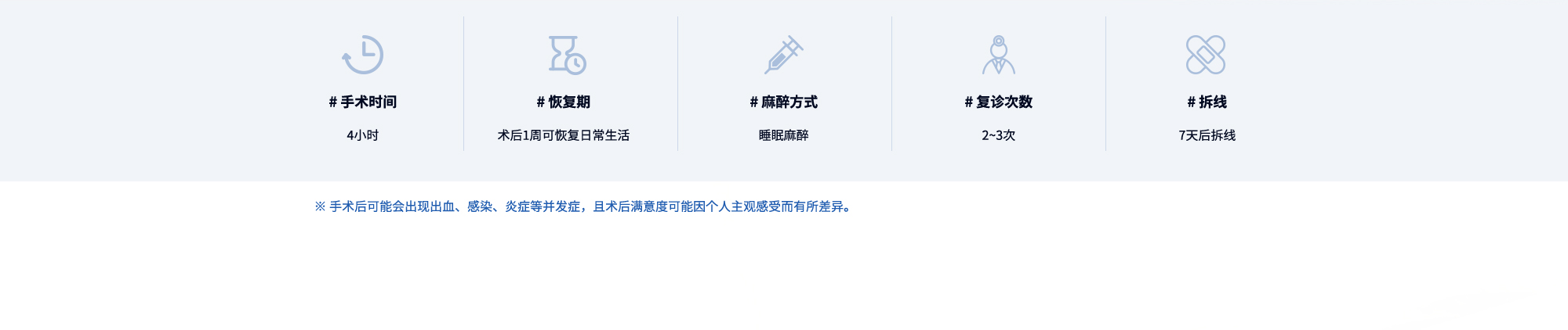 #手术时间 : 4小时  #恢复期 : 术后1周可恢复日常生活  #麻醉方式 : 睡眠麻醉  #复诊次数 : 2~3次  #拆线 : 7天后拆线