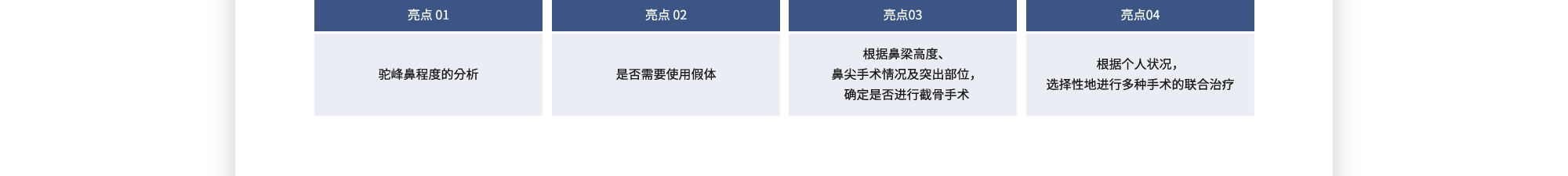 亮点 01 : 驼峰鼻程度的分析 | 亮点 02 : 是否需要使用假体 | 亮点 03 : 根据鼻梁高度、鼻尖手术情况及突出部位，确定是否进行截骨手术 | 亮点 04 : 根据个人状况，选择性地进行多种手术的联合治疗