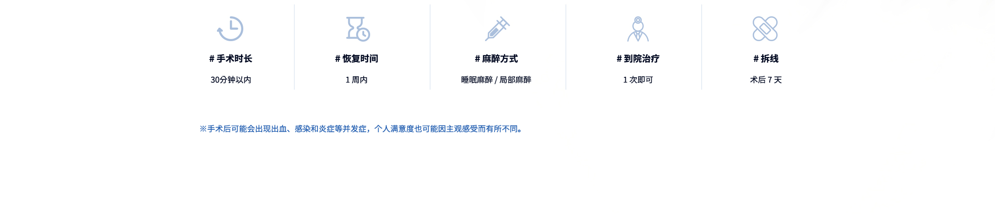 # 手术时长 : 30分钟以内  # 恢复时间 : 1 周内  # 麻醉方式 : 睡眠麻醉 / 局部麻醉  # 到院治疗 : 1 次即可  # 拆线 : 术后 7 天