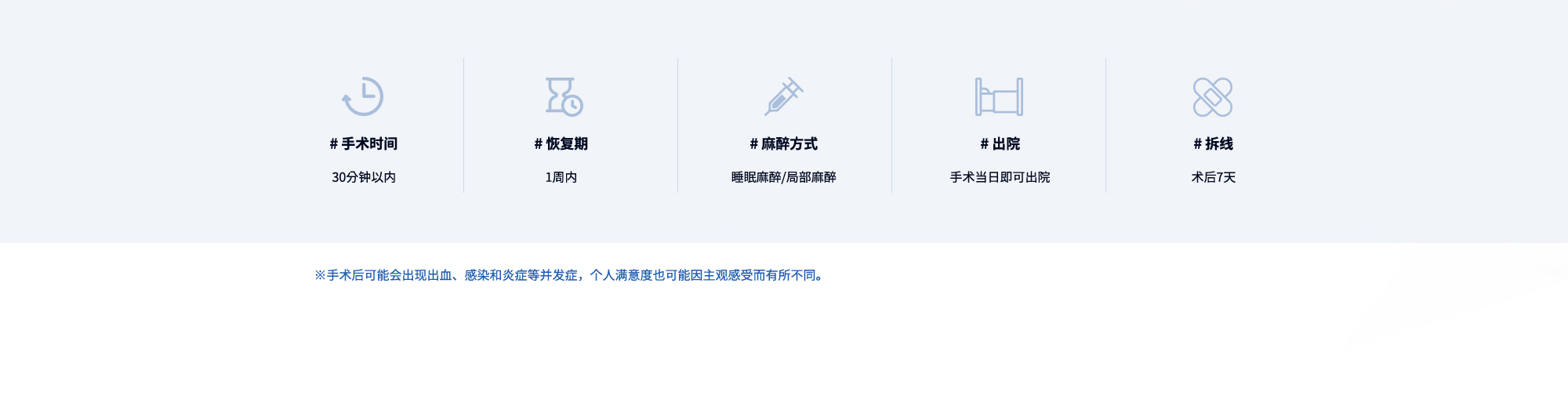 # 手术时间 : 30分钟以内  # 恢复期 : 1周内  # 麻醉方式 : 睡眠麻醉/局部麻醉  # 出院 : 手术当日即可出院  # 拆线 : 术后7天